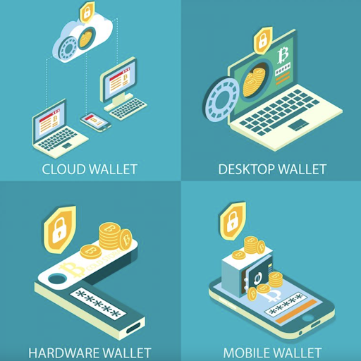 Bitcoin Wallet Types
