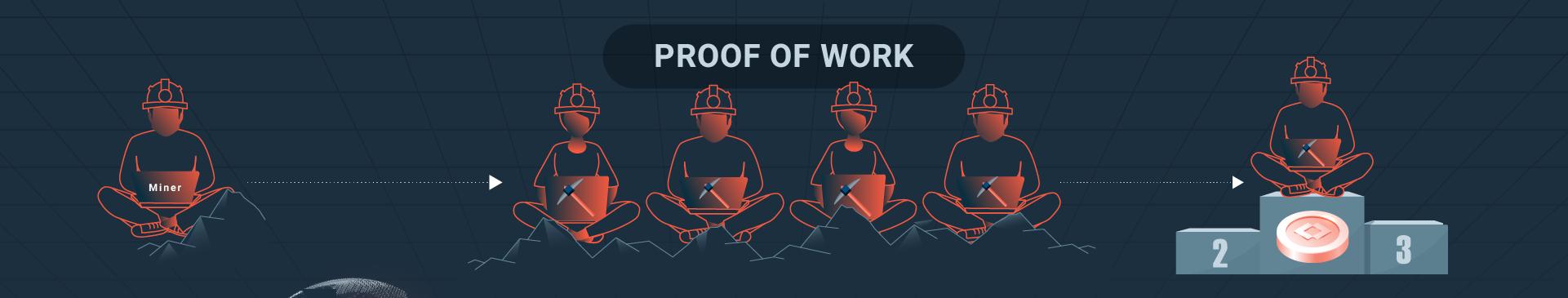 Moving to Proof-of-Work